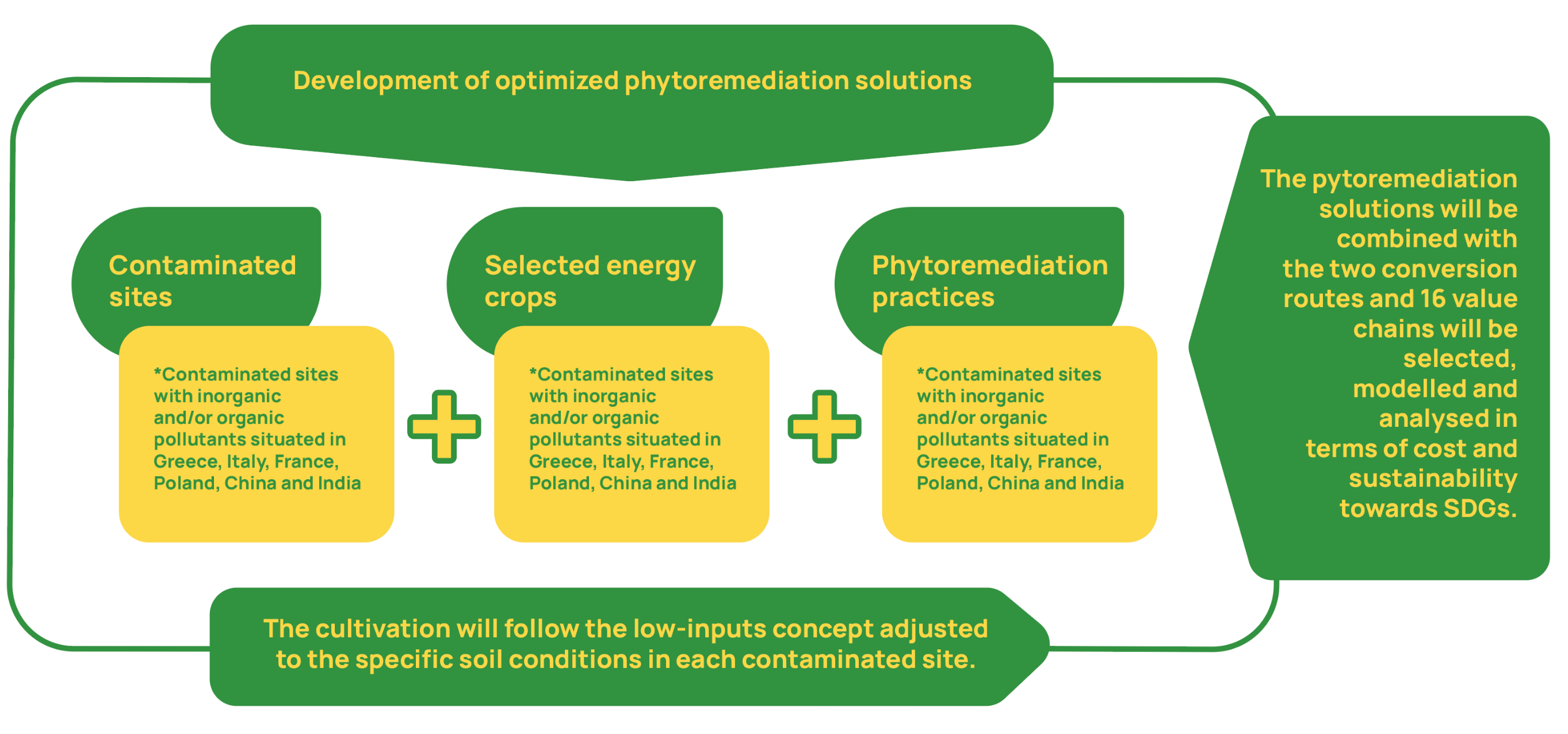 GOLD_VALUE_CHAIN_infographic_01_img_DEF